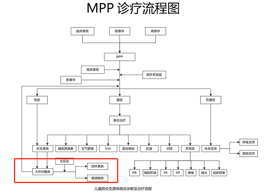 支原體肺炎“來勢洶洶”！這些上市公司布局相關(guān)治療藥物