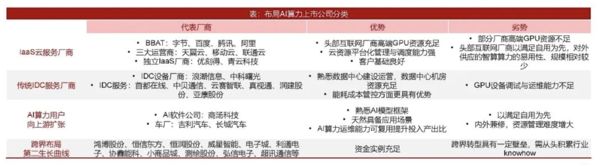 跨界算力是一道送分題還是送命題？鴻博股份提早交卷 蓮花健康等補課二級市場刷分