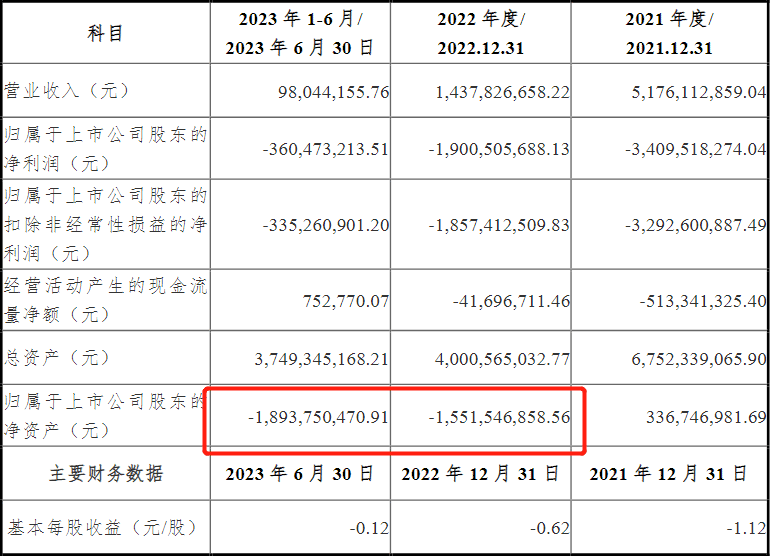 狂跌80%！僅剩3.4元！投資者：十分痛心 沒想到債券也能跌成這樣