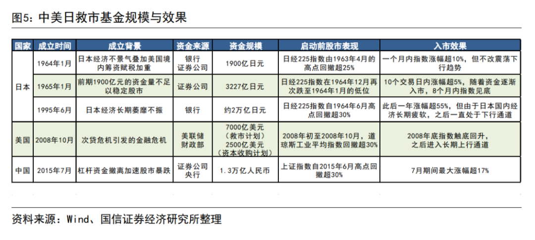 券商熱議平準(zhǔn)基金！海外市場(chǎng)有何借鑒？