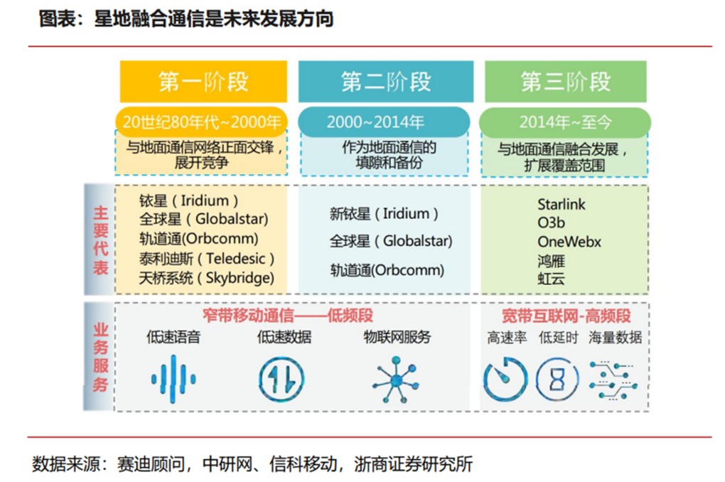 就在下周！衛(wèi)星應(yīng)用盛會即將召開 產(chǎn)業(yè)鏈邁入實(shí)質(zhì)性加速階段