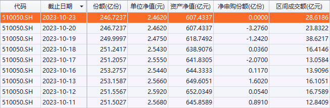 匯金又出手！尾盤(pán)罕見(jiàn)一幕：滬深300ETF成交量突然放大 大量資金涌入