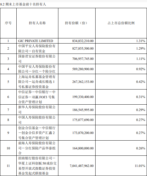 匯金又出手！尾盤(pán)罕見(jiàn)一幕：滬深300ETF成交量突然放大 大量資金涌入