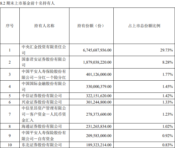 匯金又出手！尾盤(pán)罕見(jiàn)一幕：滬深300ETF成交量突然放大 大量資金涌入