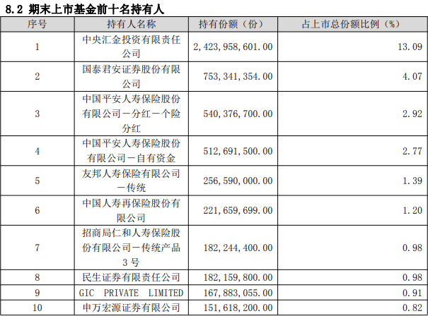 匯金又出手！尾盤(pán)罕見(jiàn)一幕：滬深300ETF成交量突然放大 大量資金涌入